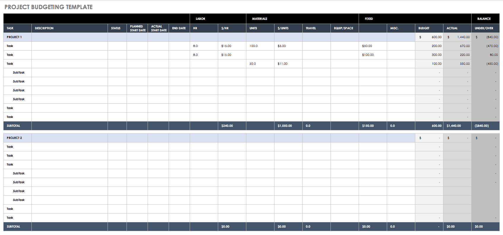 financial planning templates