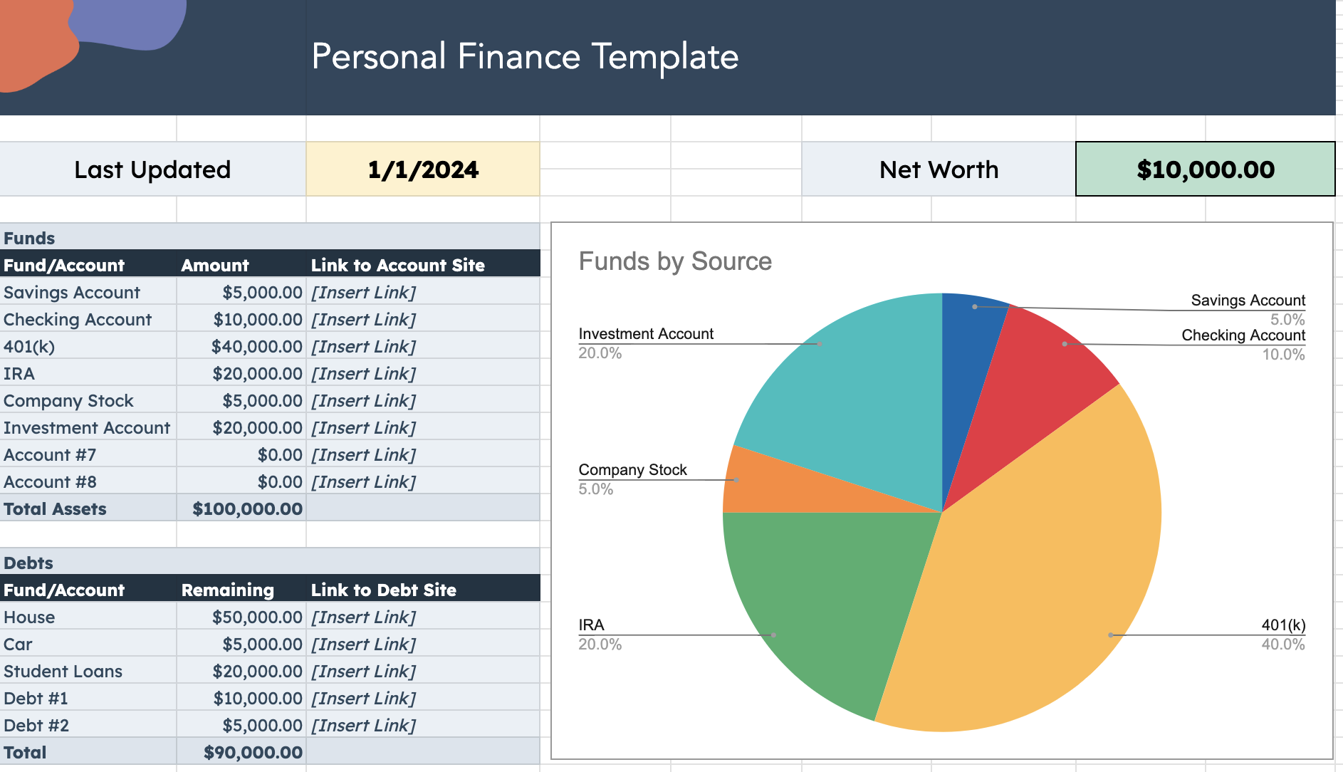Free Financial Planning Templates