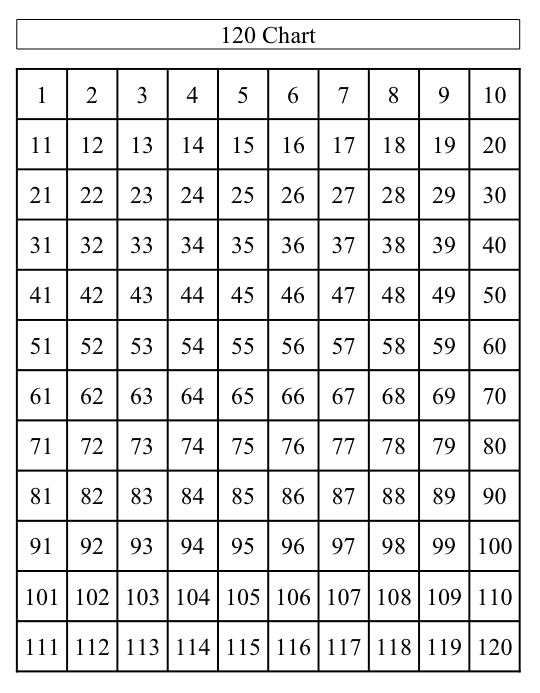 Free Printable 120 Chart AlphabetWorksheetsFree