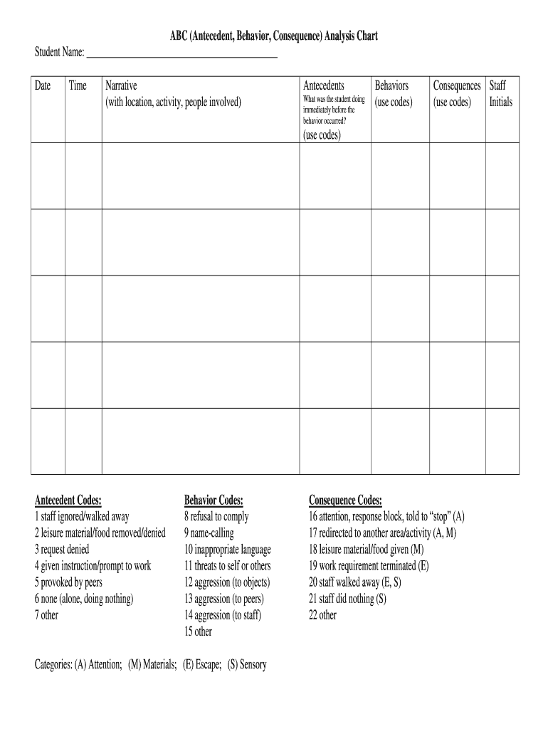 Free Printable Antecedent Behavior Consequence Chart
