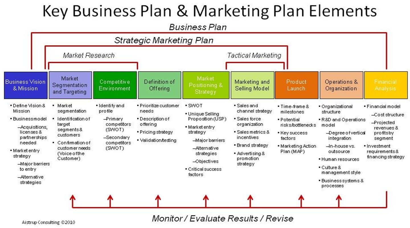 online business plan template