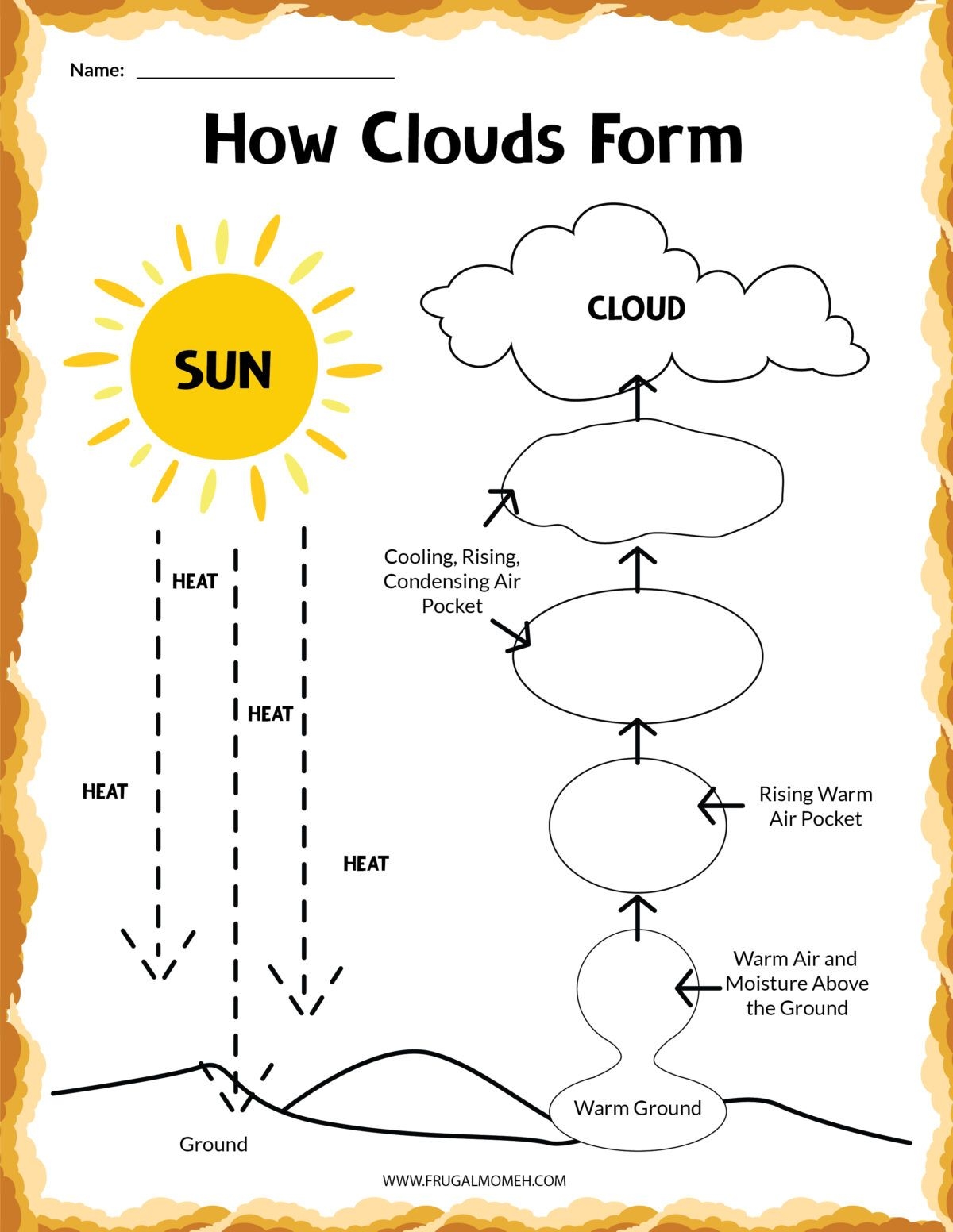 Free Printable Clouds Activity Sheets Earth Science Lessons Earth