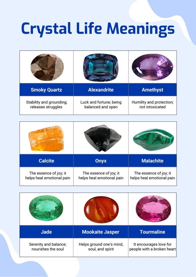 Free Printable Crystal Meanings Chart FREE Printable A Z