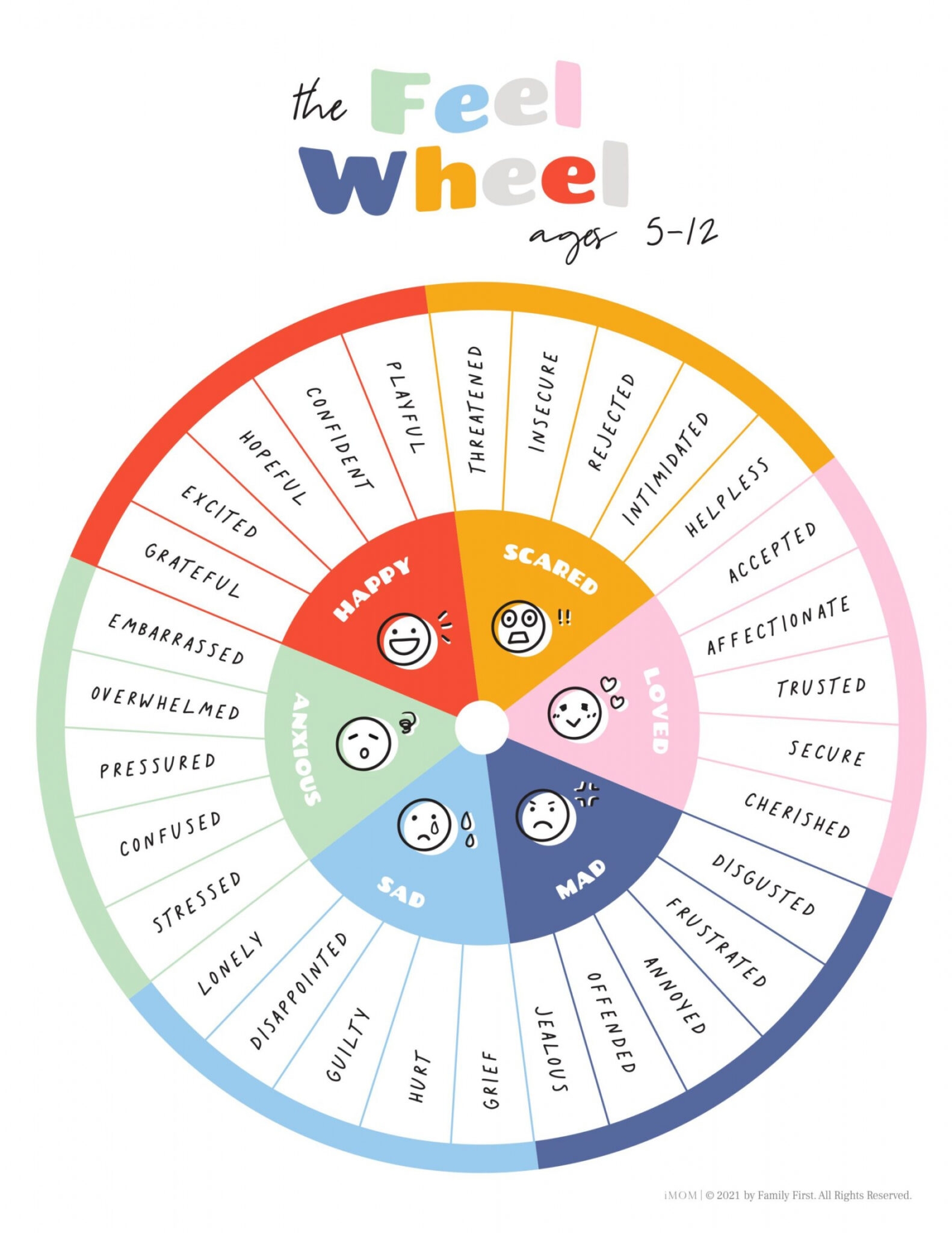Free Printable Emotion Wheel FREE Printable HQ