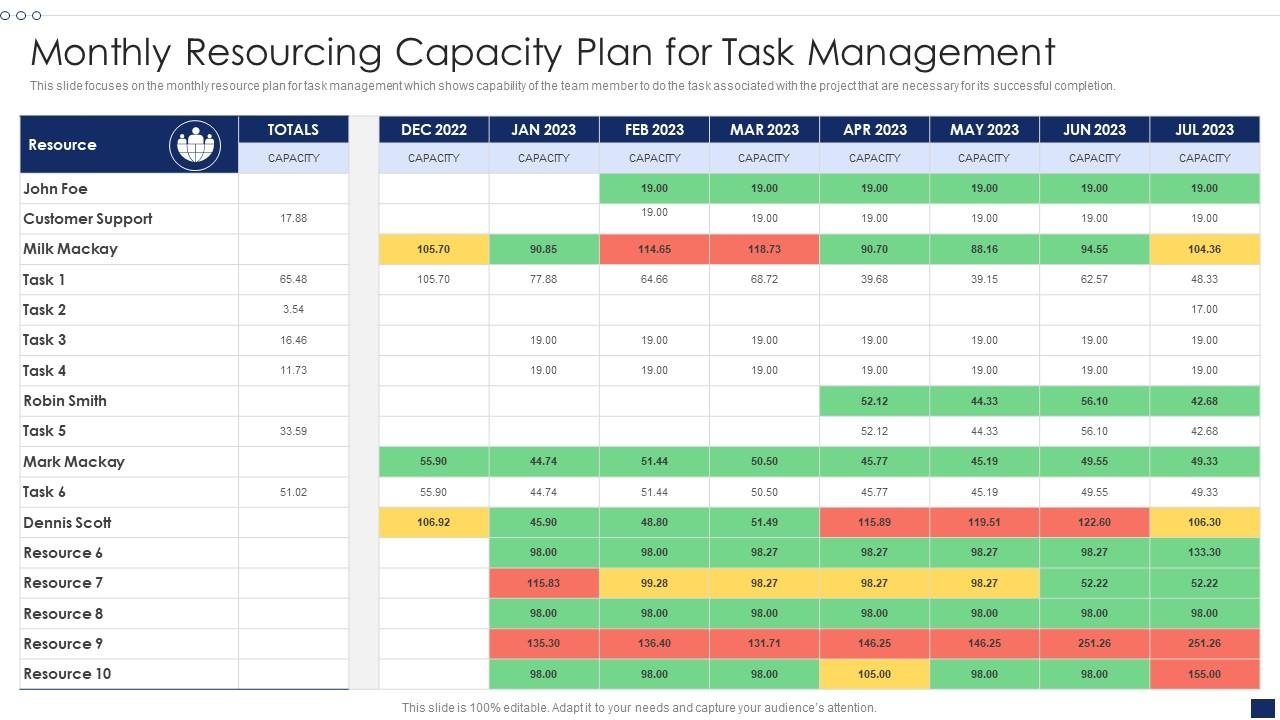 Free Resource Capacity Planning Template Resource Guru 60 OFF