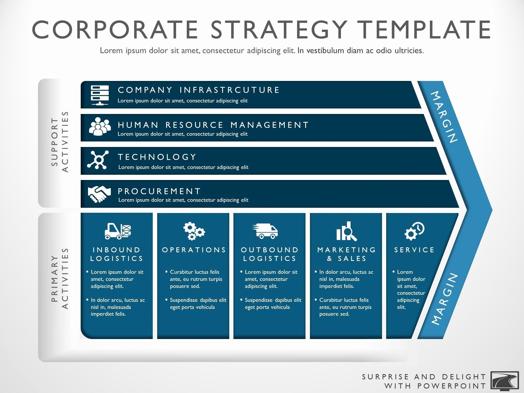 Free Strategic Planning Template Ppt