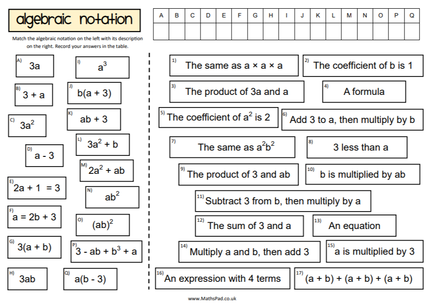 writing math expressions worksheets