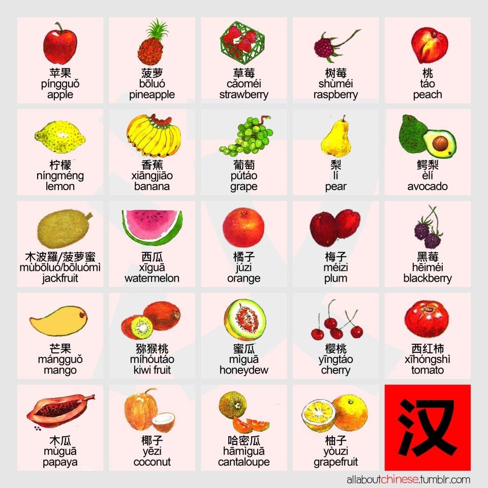 chinese fruit names and pictures