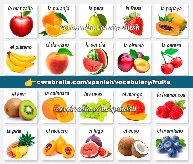 FRUIT NAMES IN SPANISH Vocabulary List