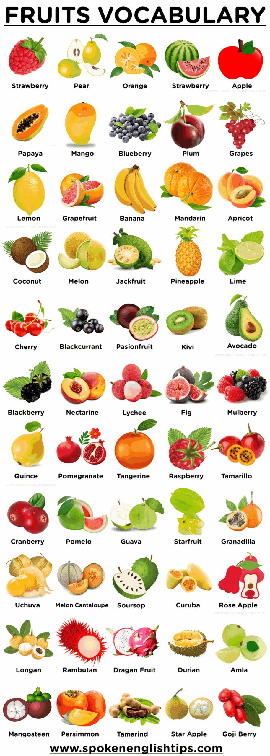 fruits in english with pictures