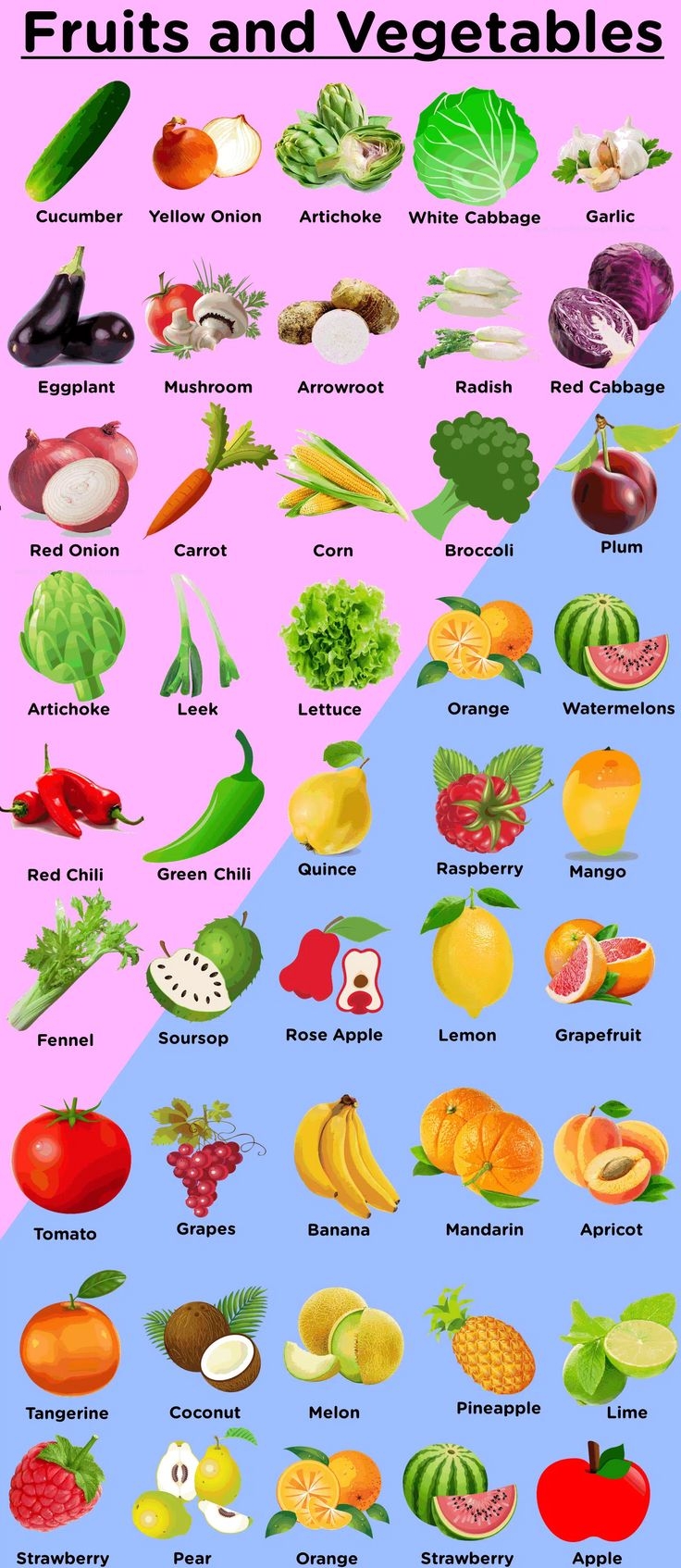 fruits and vegetables pictures and names