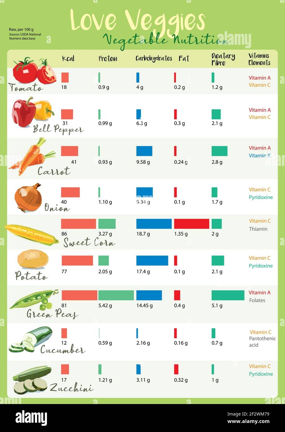 Fruits And Vegetables Chart Vrogue co