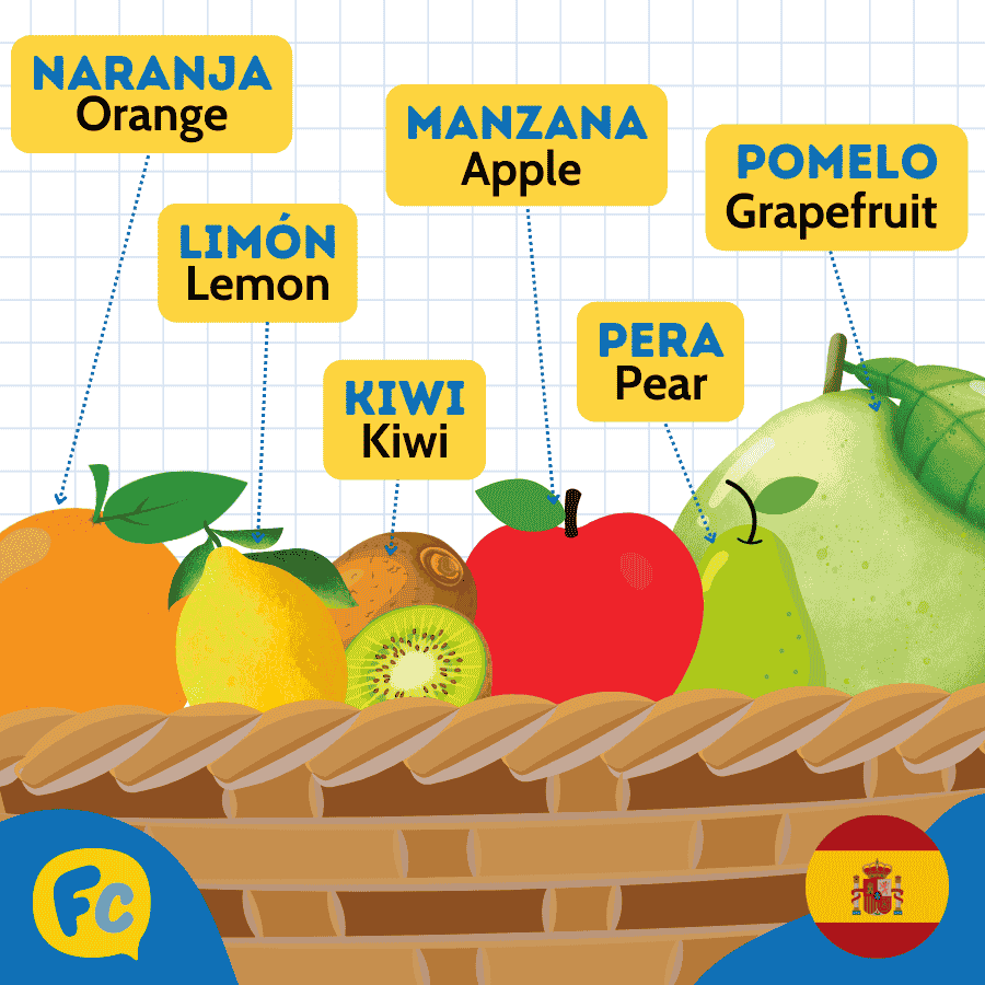 Fruits And Vegetables In Spanish Essential Vocabulary