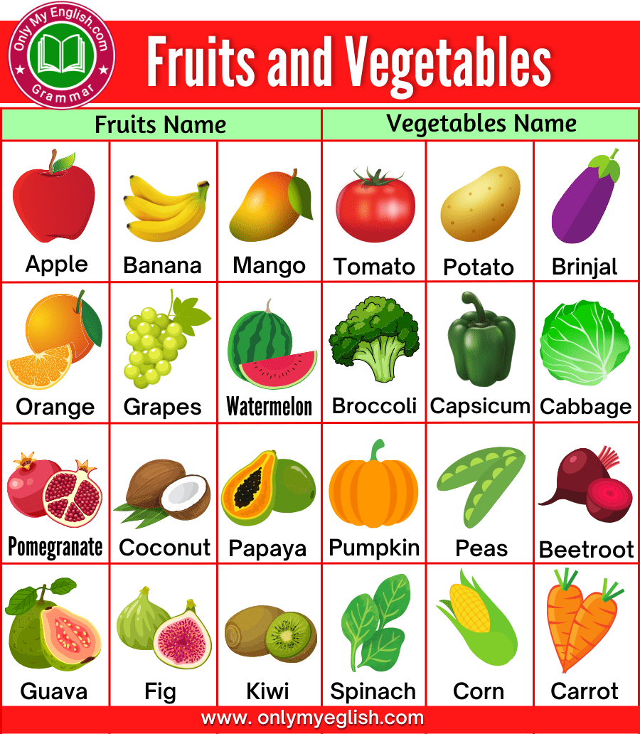 all types of fruits with pictures and names