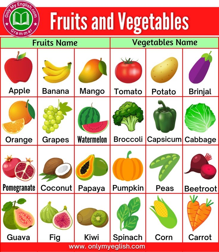 list of fruits and vegetables with pictures