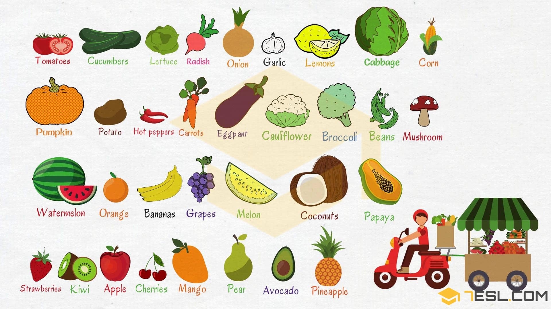 Fruits And Vegetables Names With Pictures 7ESL