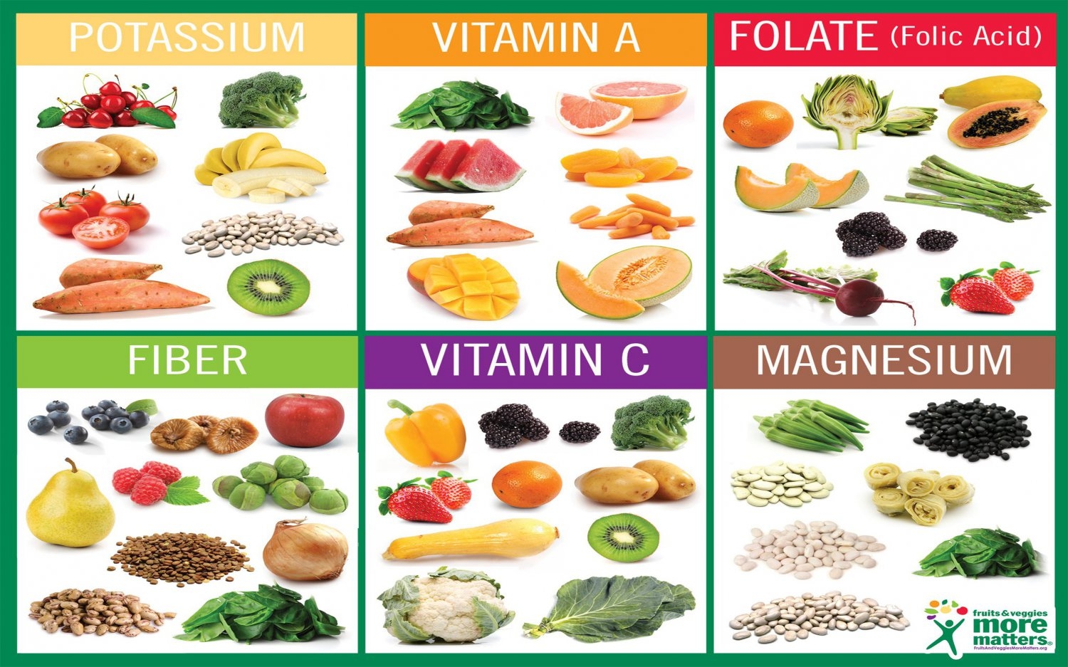 fruits and vegetables chart pictures