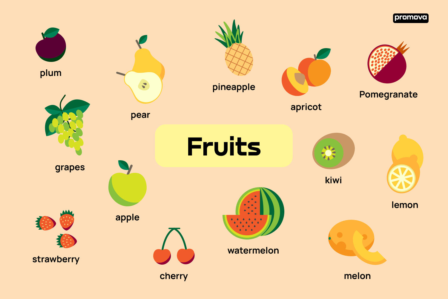 Fruits Images Infoupdate