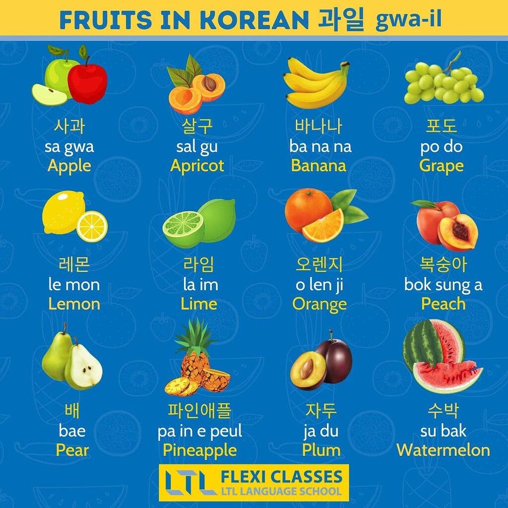 fruits in korean language with pictures