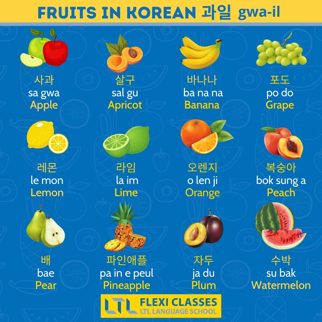 Fruits In Korean Korean Flexi Classes Forum