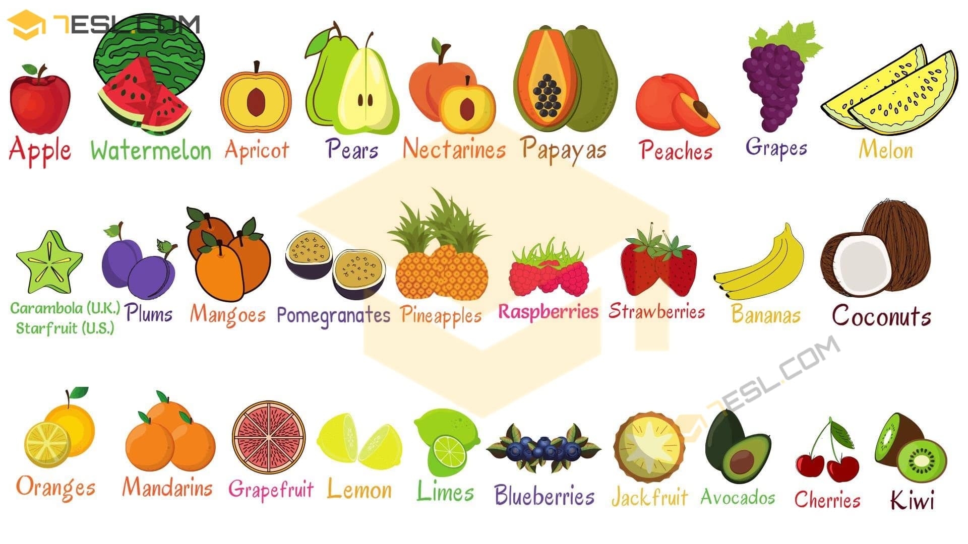 Fruits List Kitchens Design Ideas And Renovation