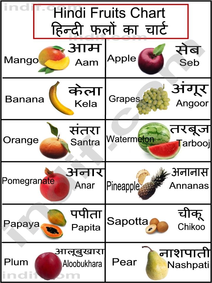 Fruits Name