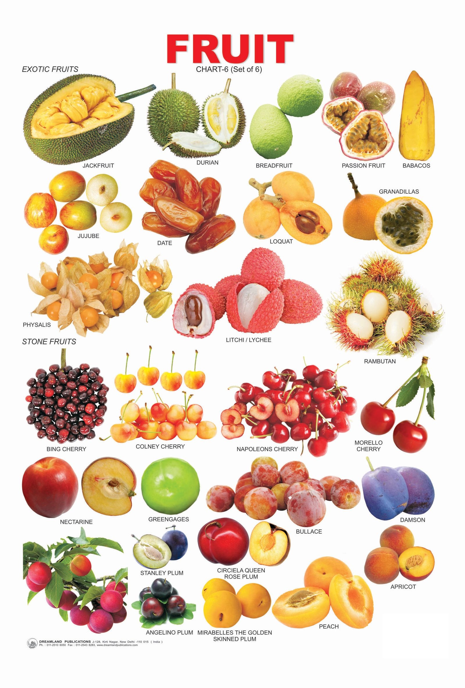 Fruits Name
