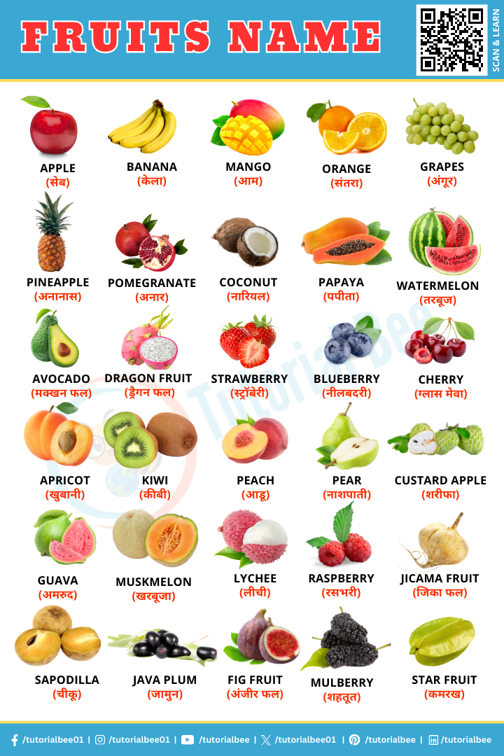 Fruits Name English To Hindi