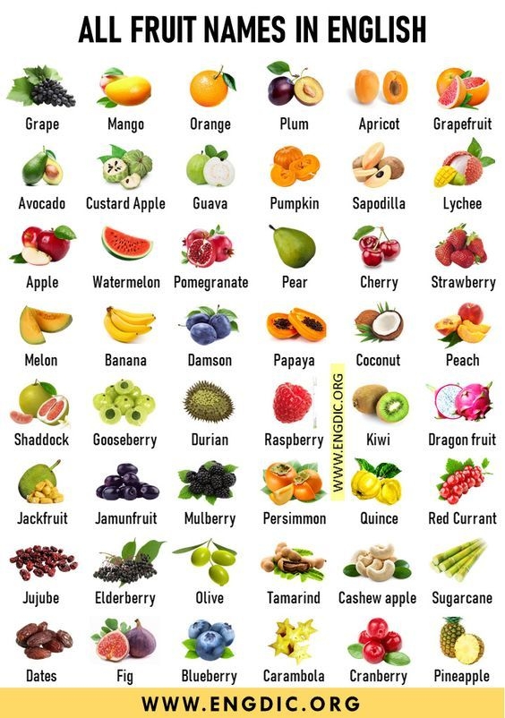 fruits name and picture