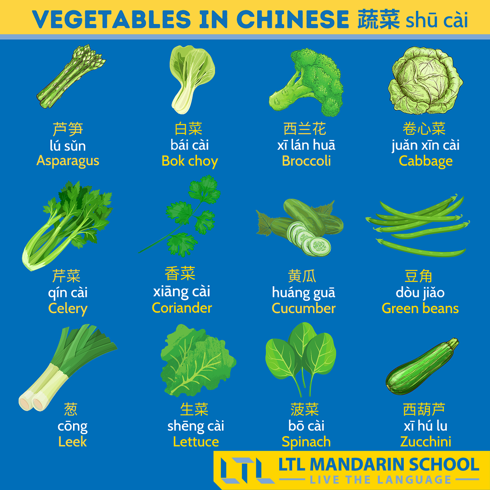 chinese fruits names and pictures