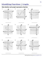 Identifying Functions Worksheets Worksheets Library