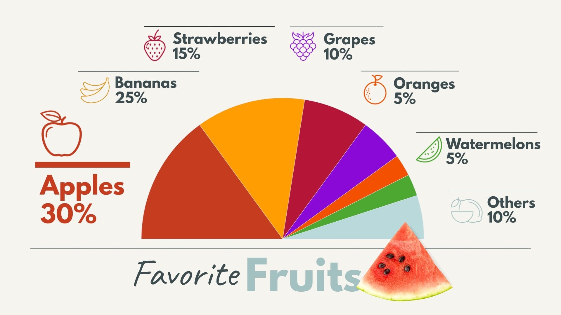 Images Of Fruits Chart Infoupdate