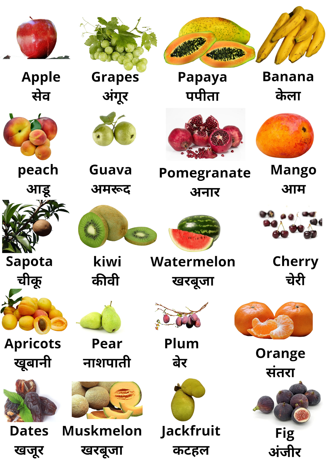 Indian Fruits Name List