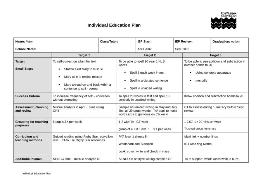 Individual Education Plans Template New 2019 Individual Education Plan