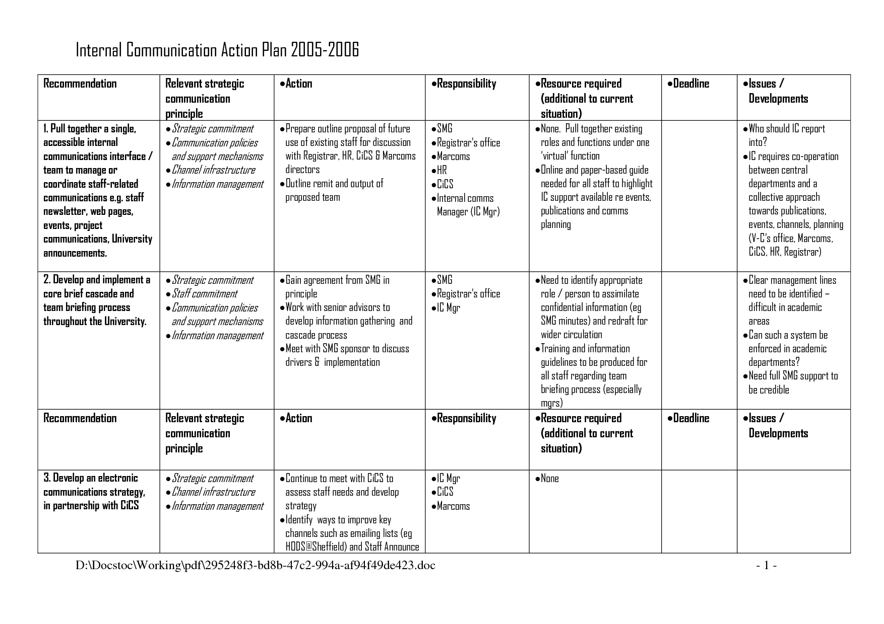 Internal Comms Plan Template Dev onallcylinders