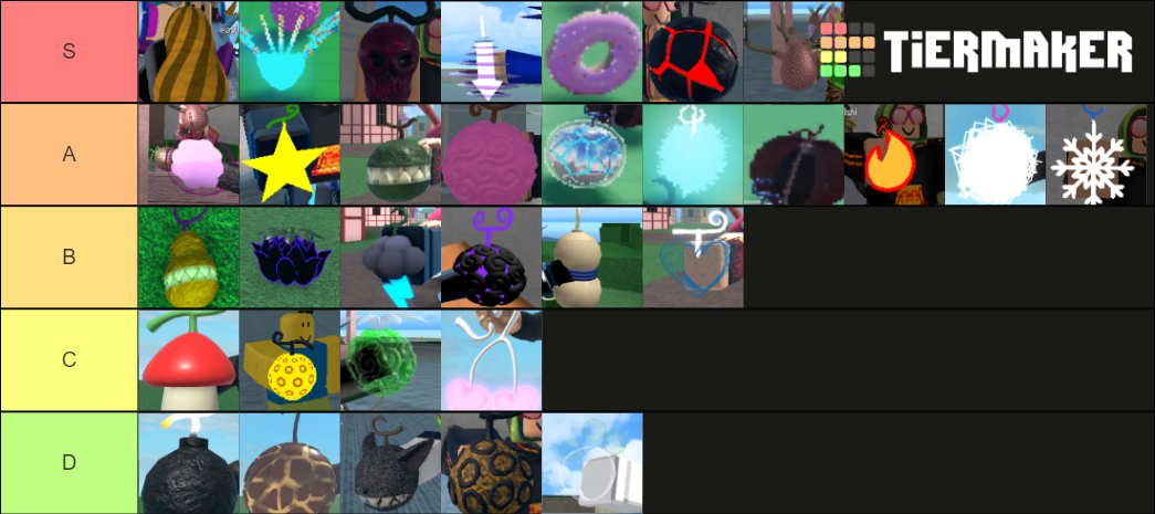 King Legacy FRUITS Tier List Community Rankings TierMaker