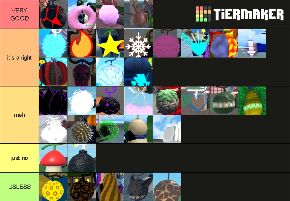 King Legacy Fruits Tier List Community Rankings TierMaker