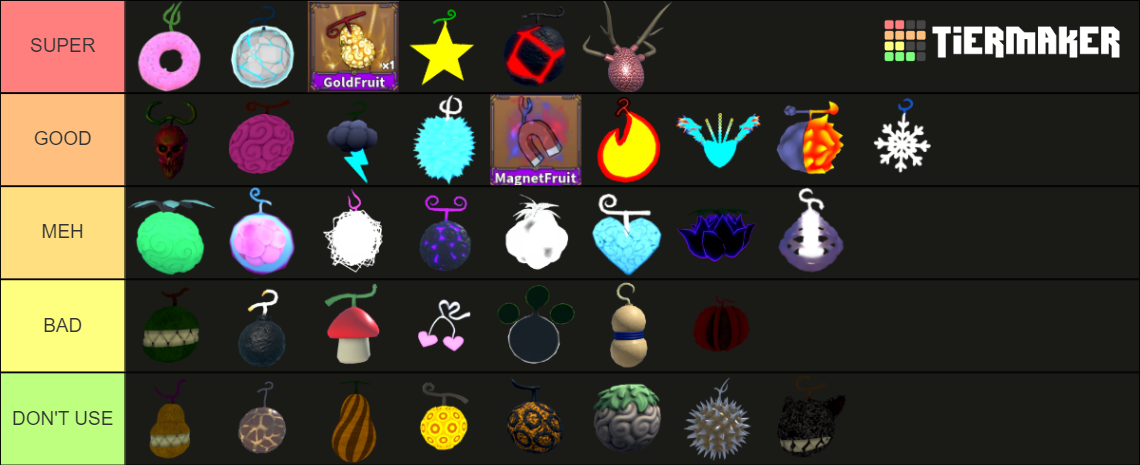 King Legacy Fruits Tier List Community Rankings TierMaker