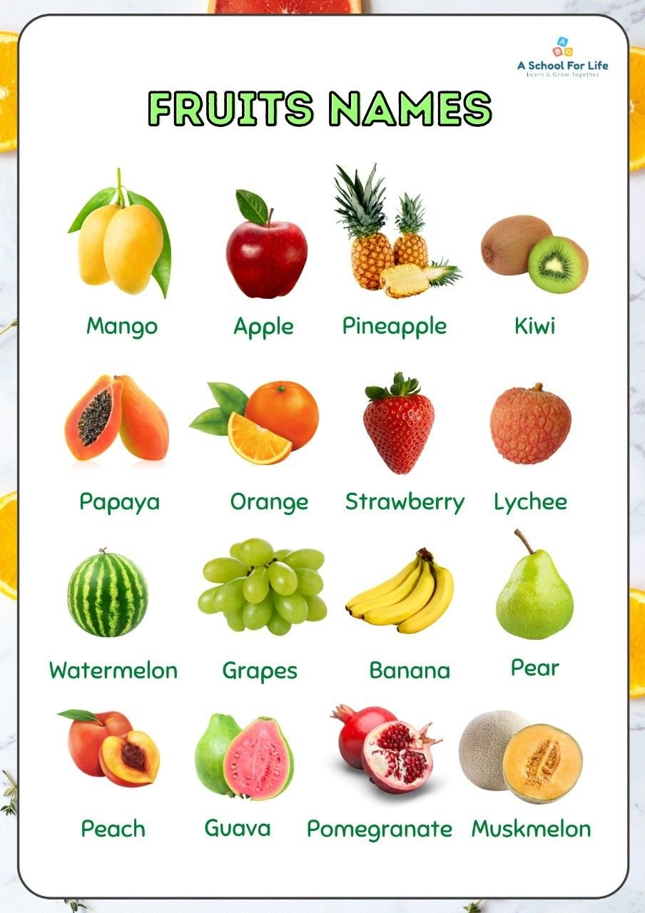 Kiwi Fruit Names Muskmelon Lychee Guava Papaya Pomegranate 
