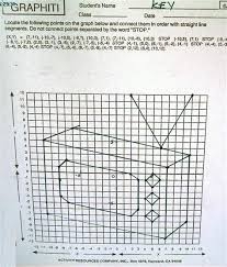 Lab 2 Worksheets Library