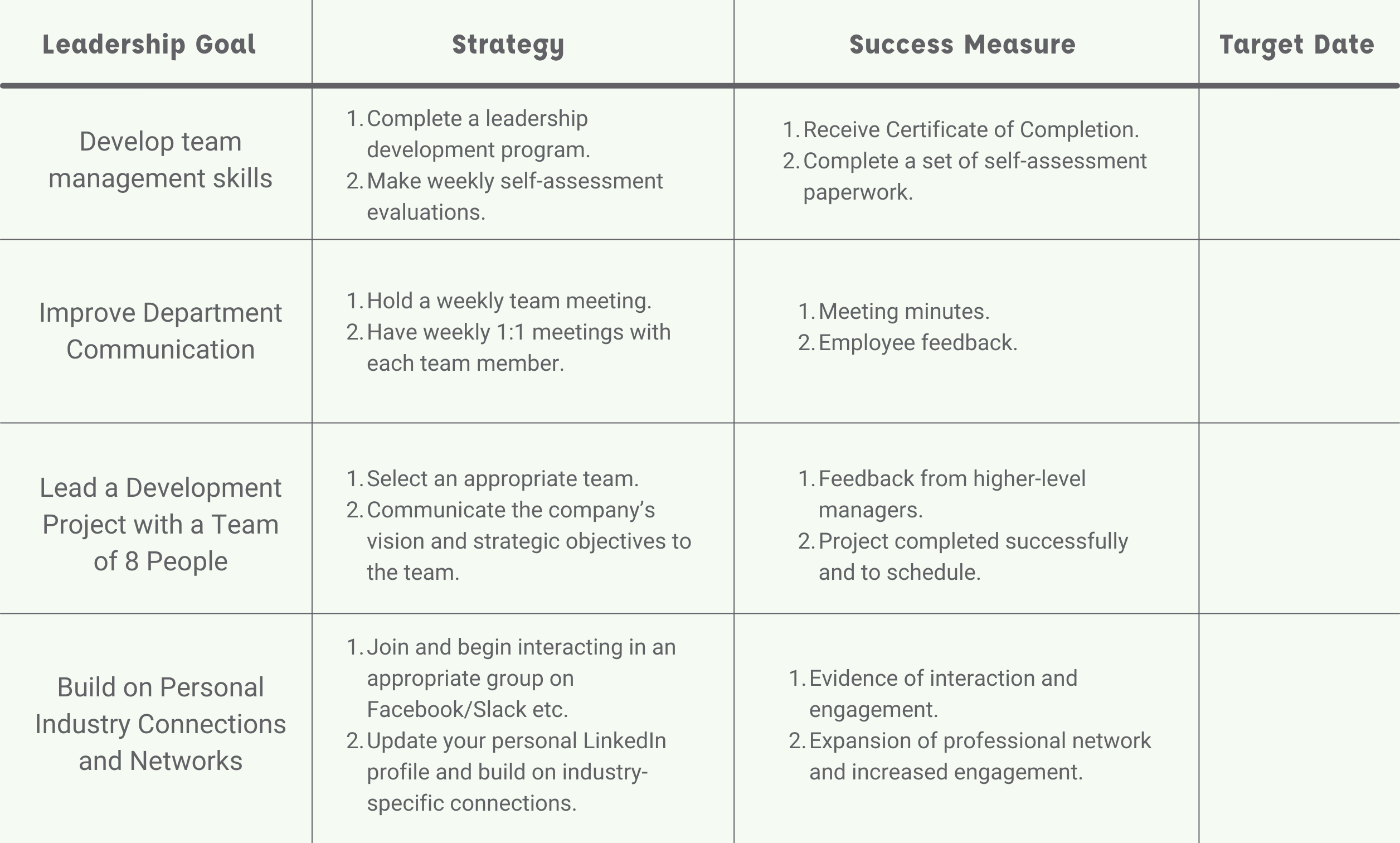 leadership growth plan template