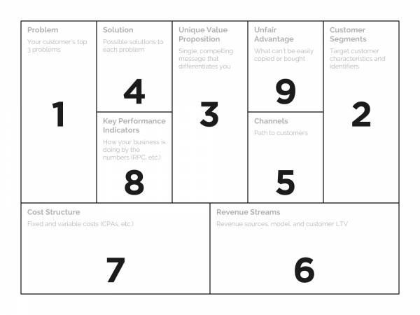 lean canvas business plan template