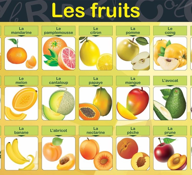 Les Fruits French Fruits Poster Teachers Materials Etsy Fruit 