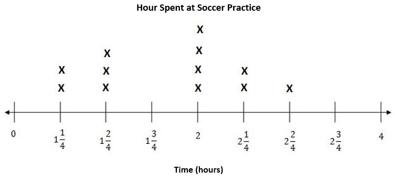 Line Plot Activity 6 AccuTeach