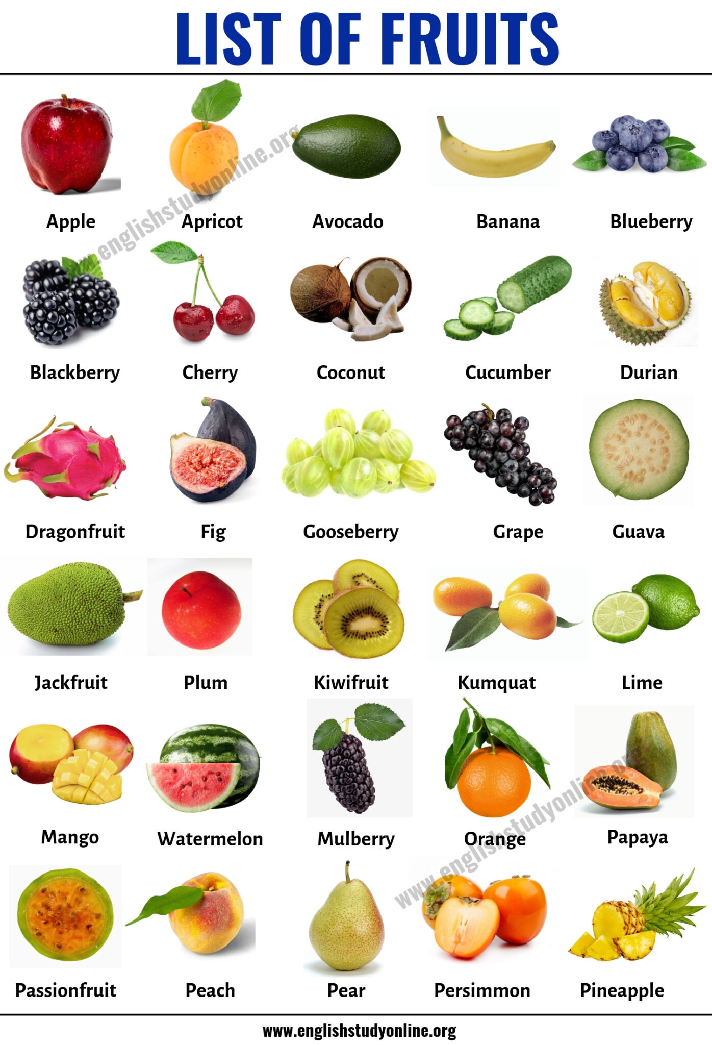 List Of Fruits 378 Delicious Fruit Names Around The World English 