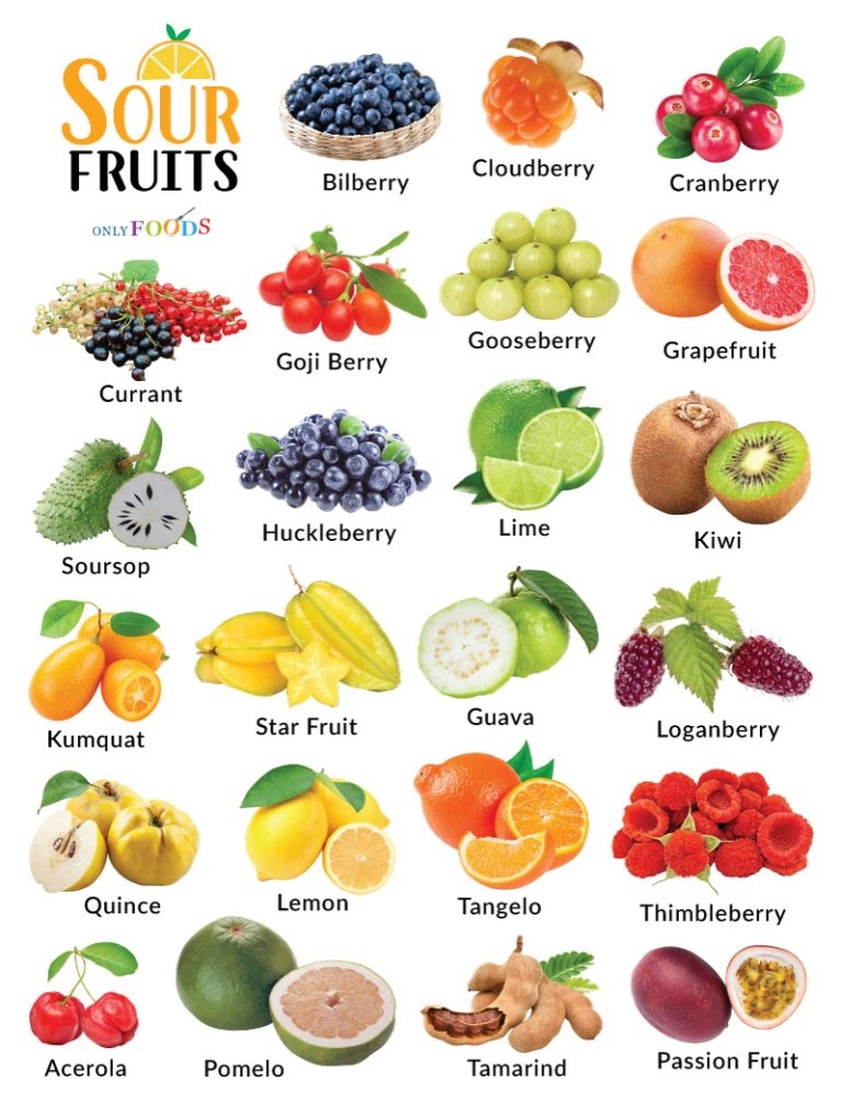 List Of Sour Fruits With Pictures