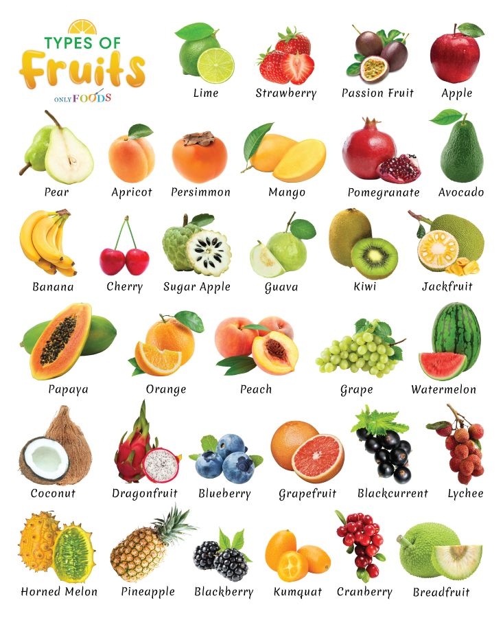 List Of The Different Types Of Fruits With Pictures Fruits And