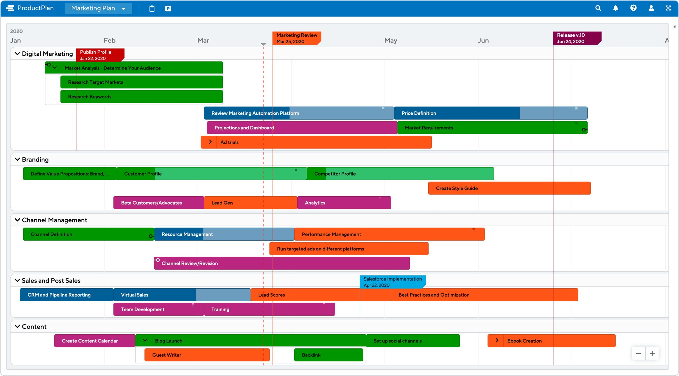 Marketing Plan Template ProductPlan