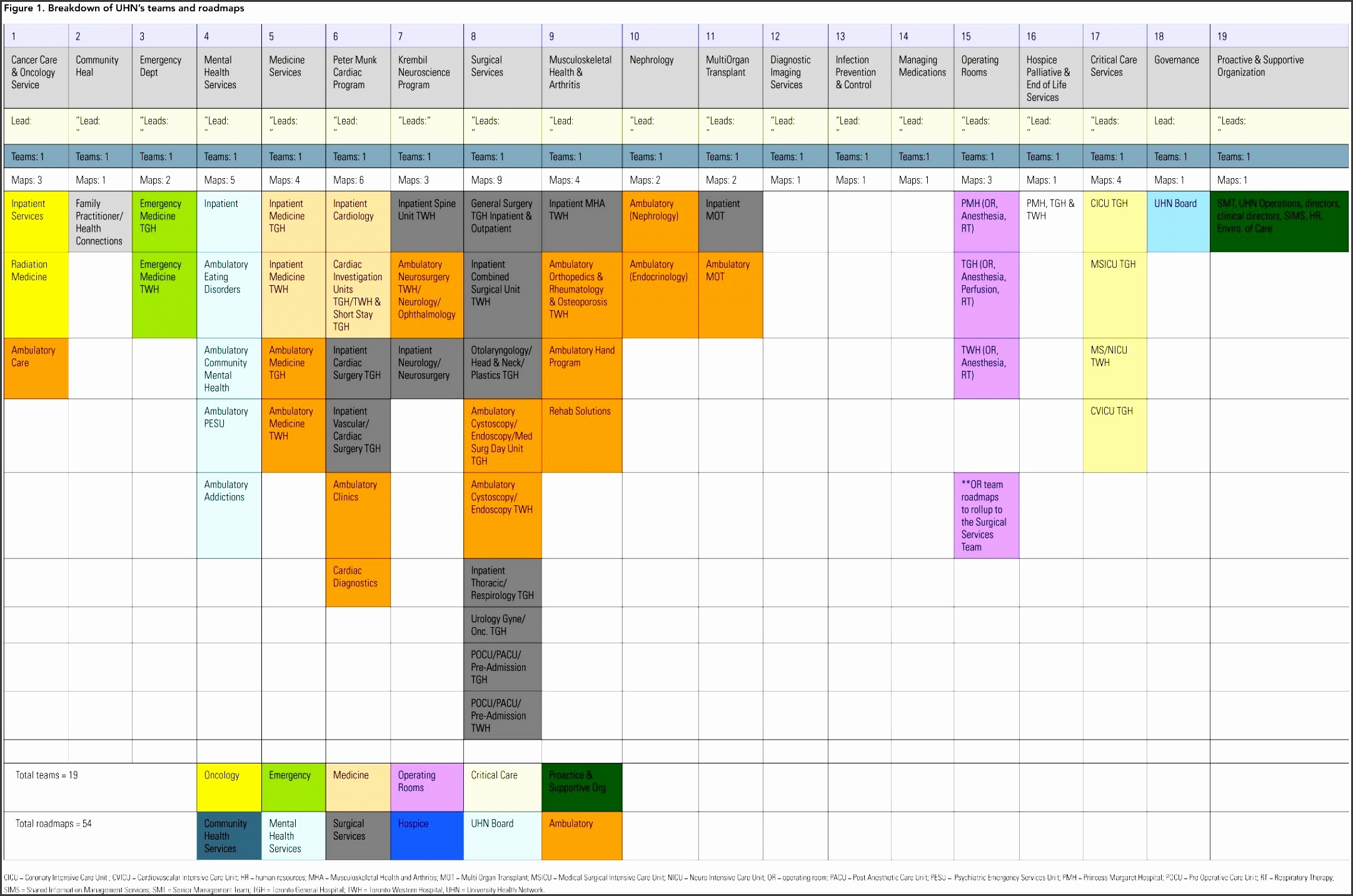 Marketing Rollout Plan Template Archives SampleTemplatess 