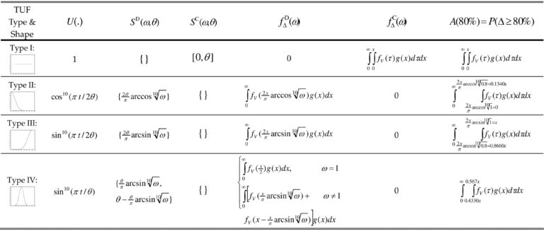 Math Models Worksheet 41 Relations And Functions Answers Db excel